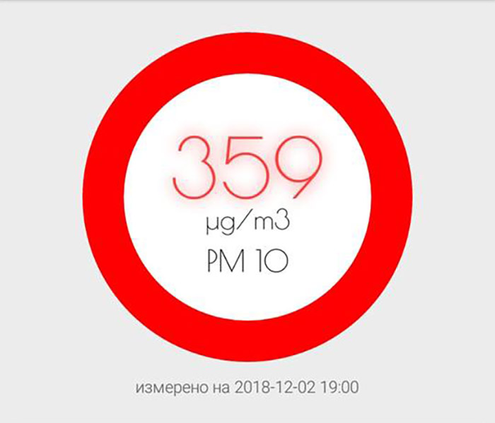 Да се постават семафори за мерење на загадениот воздух, препорачуваат екологистите